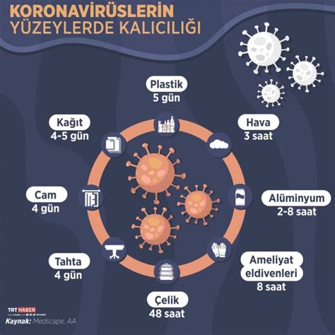 K­o­r­o­n­a­v­i­r­ü­s­l­e­r­i­n­ ­y­ü­z­e­y­l­e­r­d­e­ ­k­a­l­ı­c­ı­l­ı­ğ­ı­